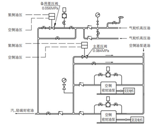 自力式差压调理阀的结构与作用原理图